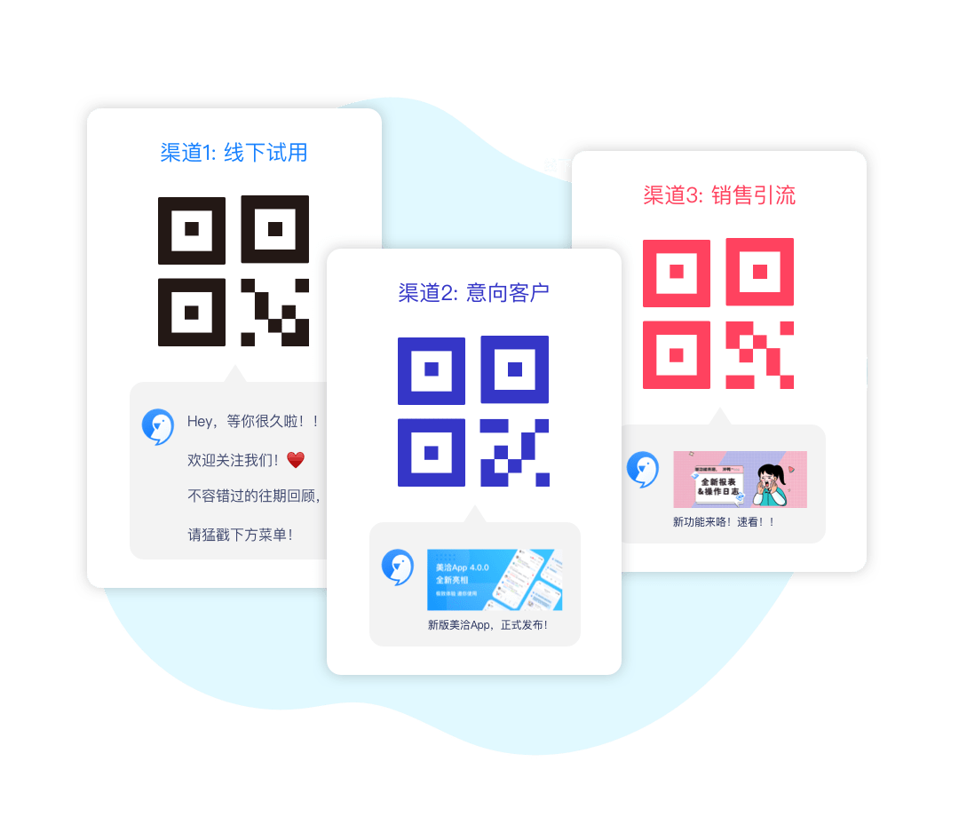 针对不同获客渠道生成公众号二维码，精准统计粉丝来源数据，粉丝还可以收到不同关注渠道推送的个性化欢迎消息
